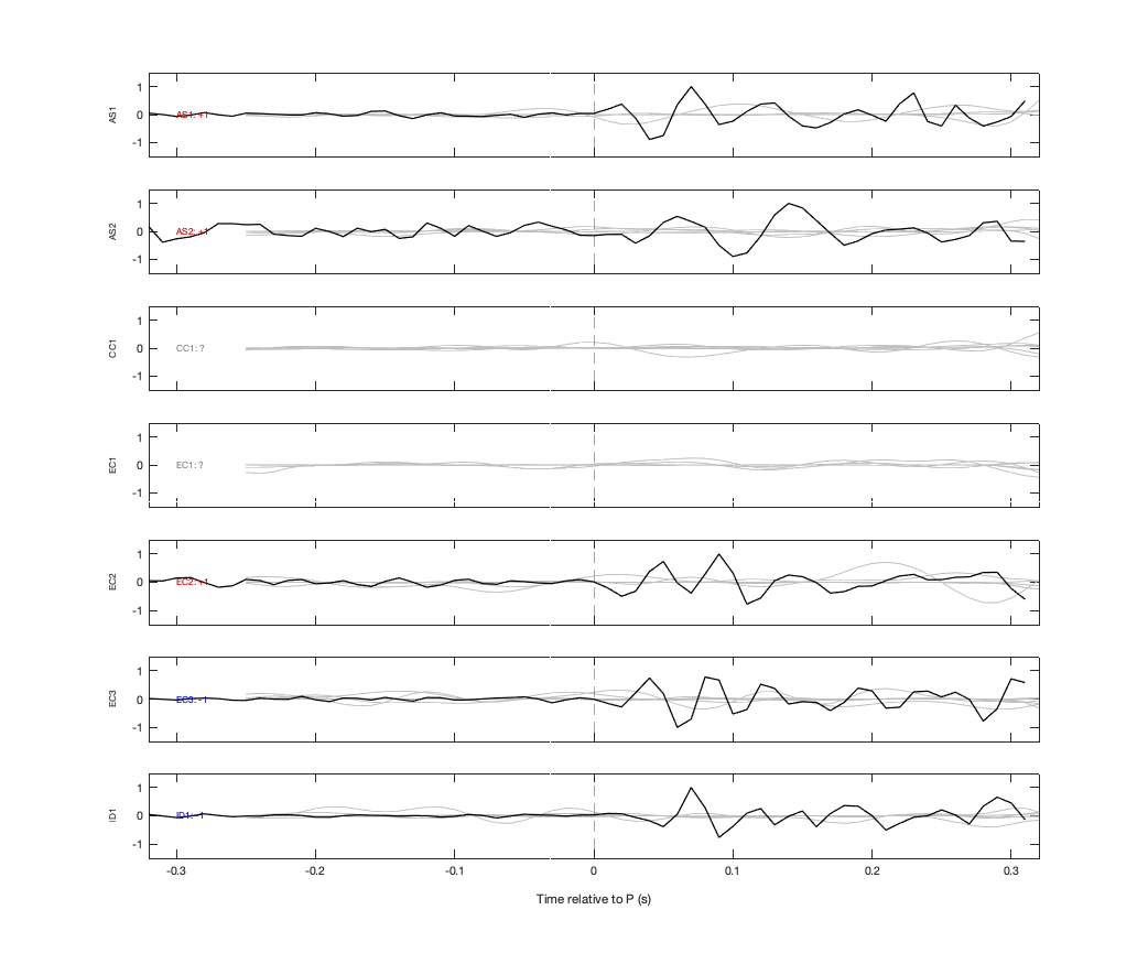 Waveforms