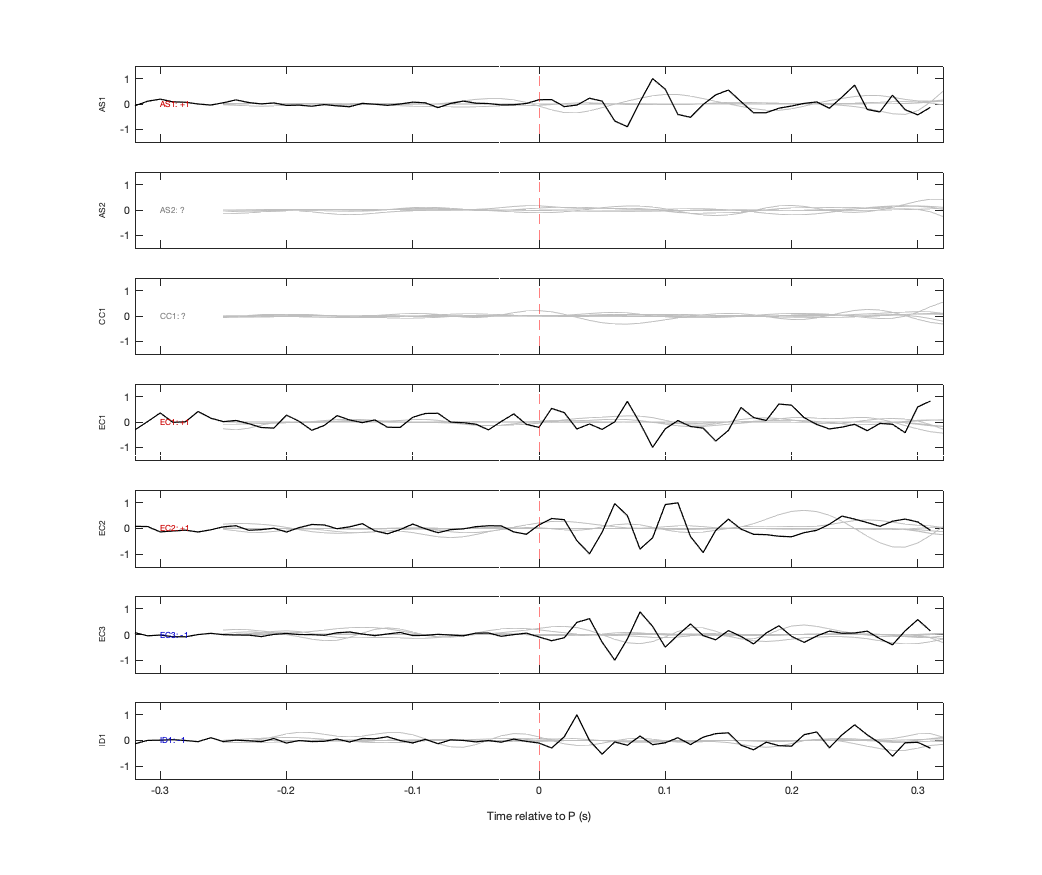 Waveforms