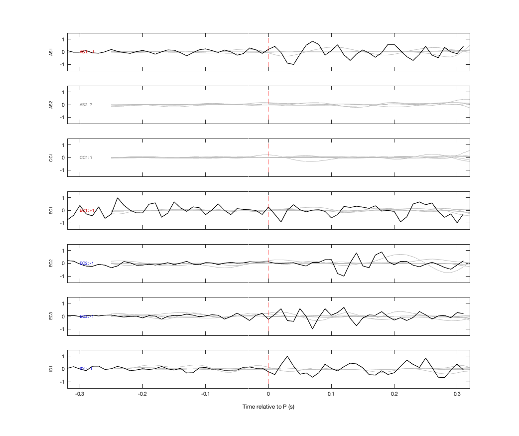 Waveforms