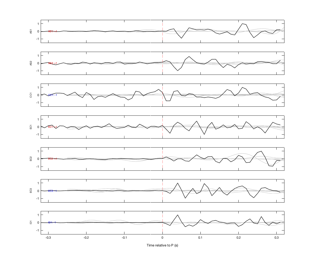 Waveforms