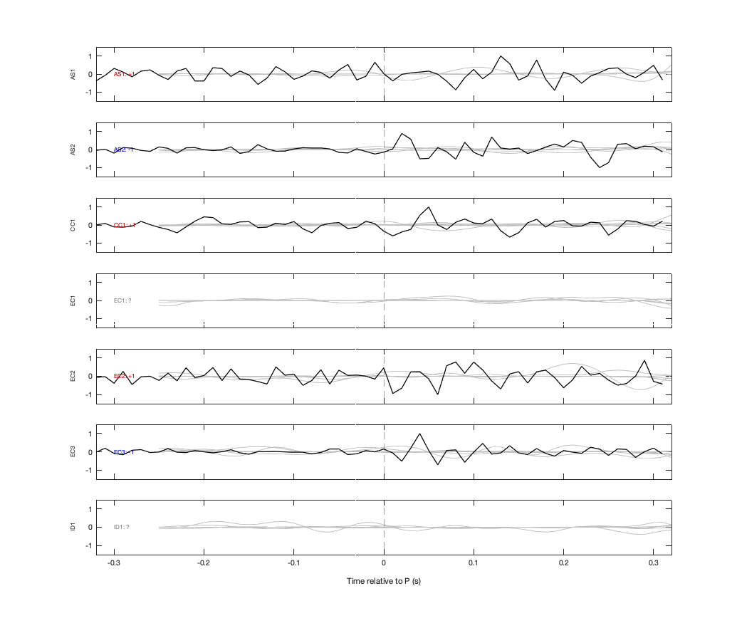 Waveforms