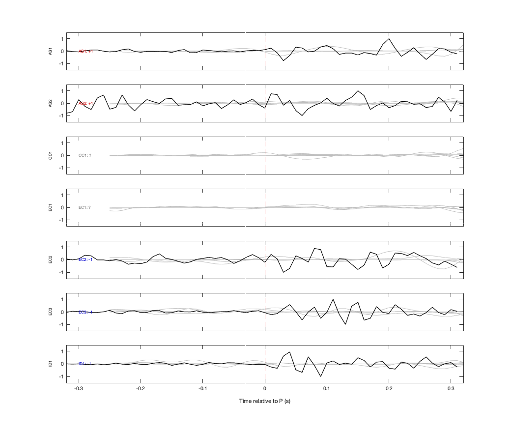 Waveforms