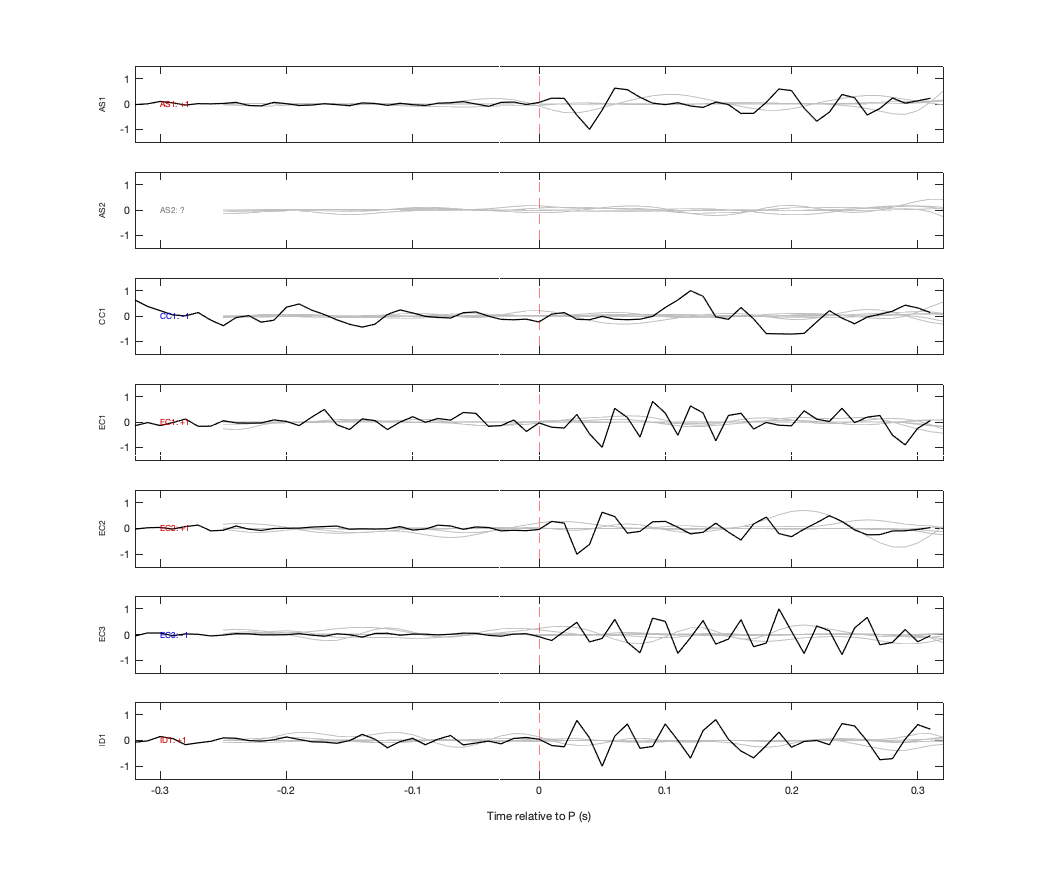 Waveforms