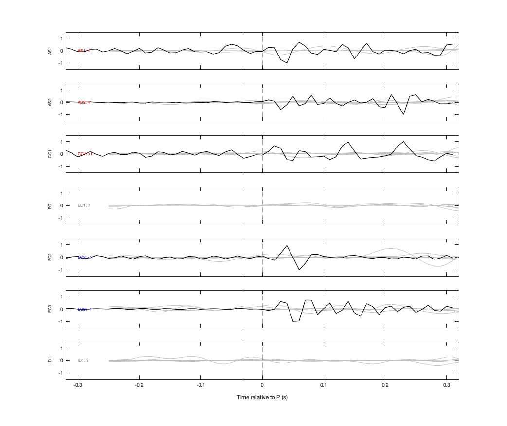 Waveforms