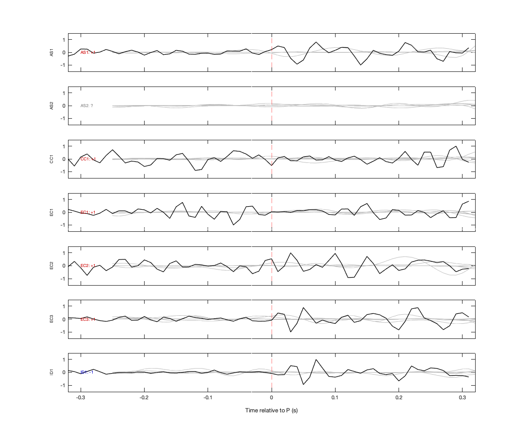 Waveforms