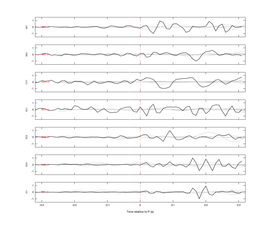 Waveforms