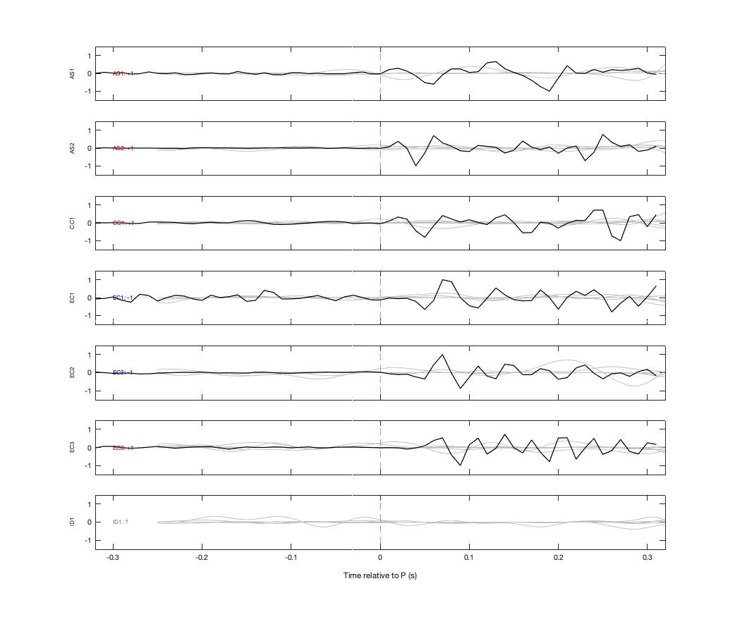 Waveforms
