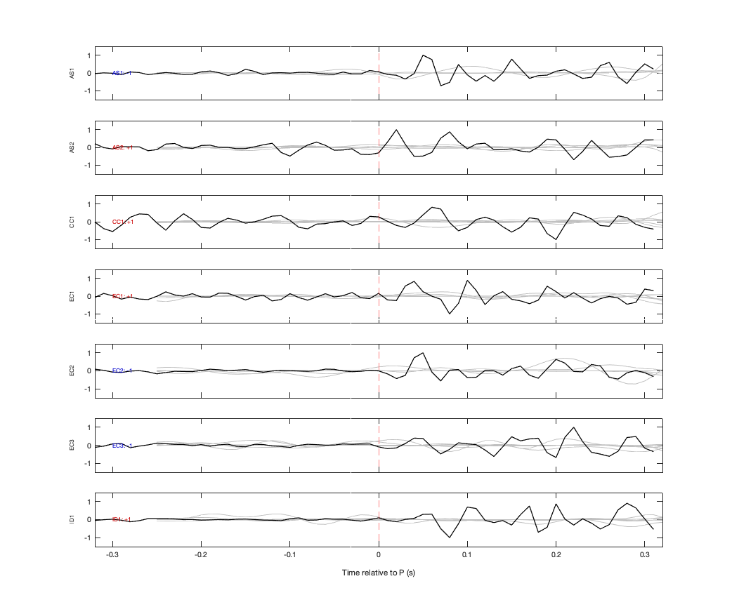 Waveforms