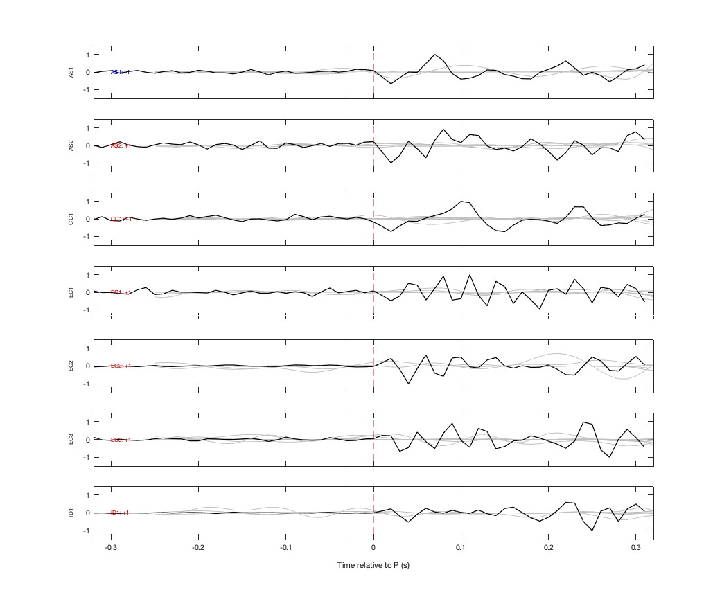 Waveforms