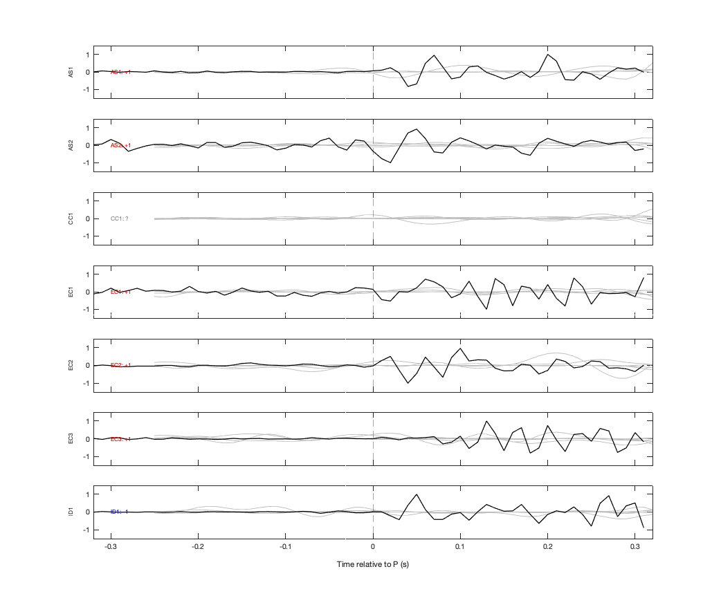 Waveforms