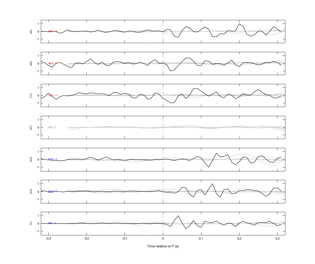 Waveforms