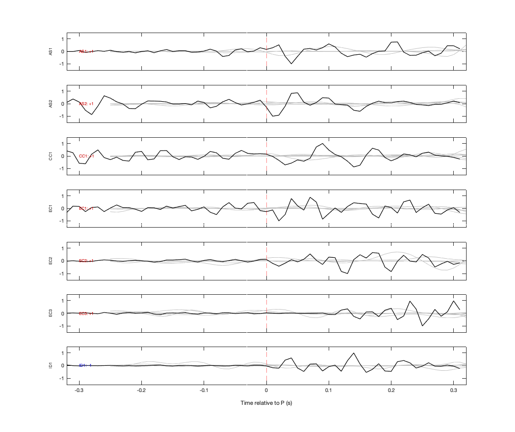 Waveforms