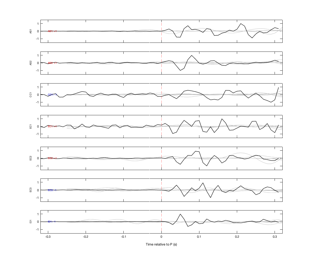 Waveforms