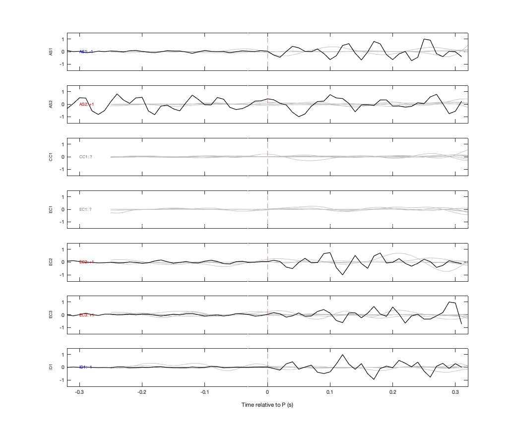 Waveforms
