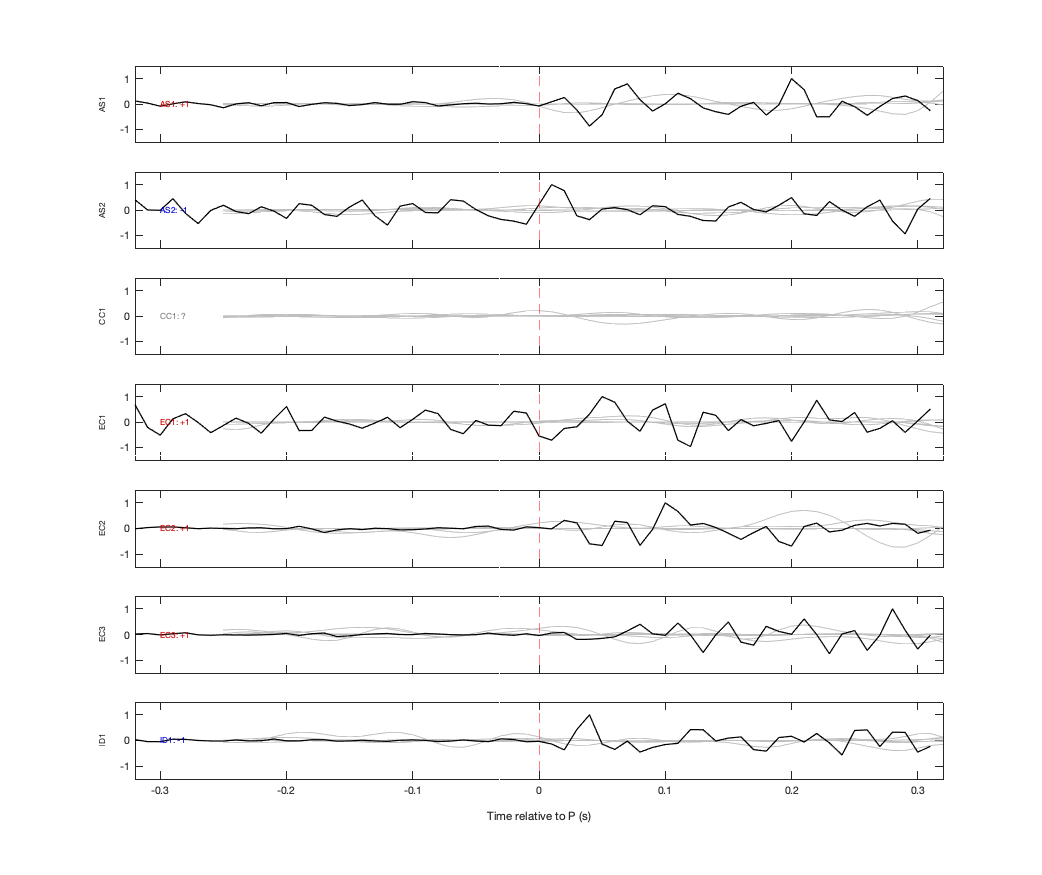 Waveforms
