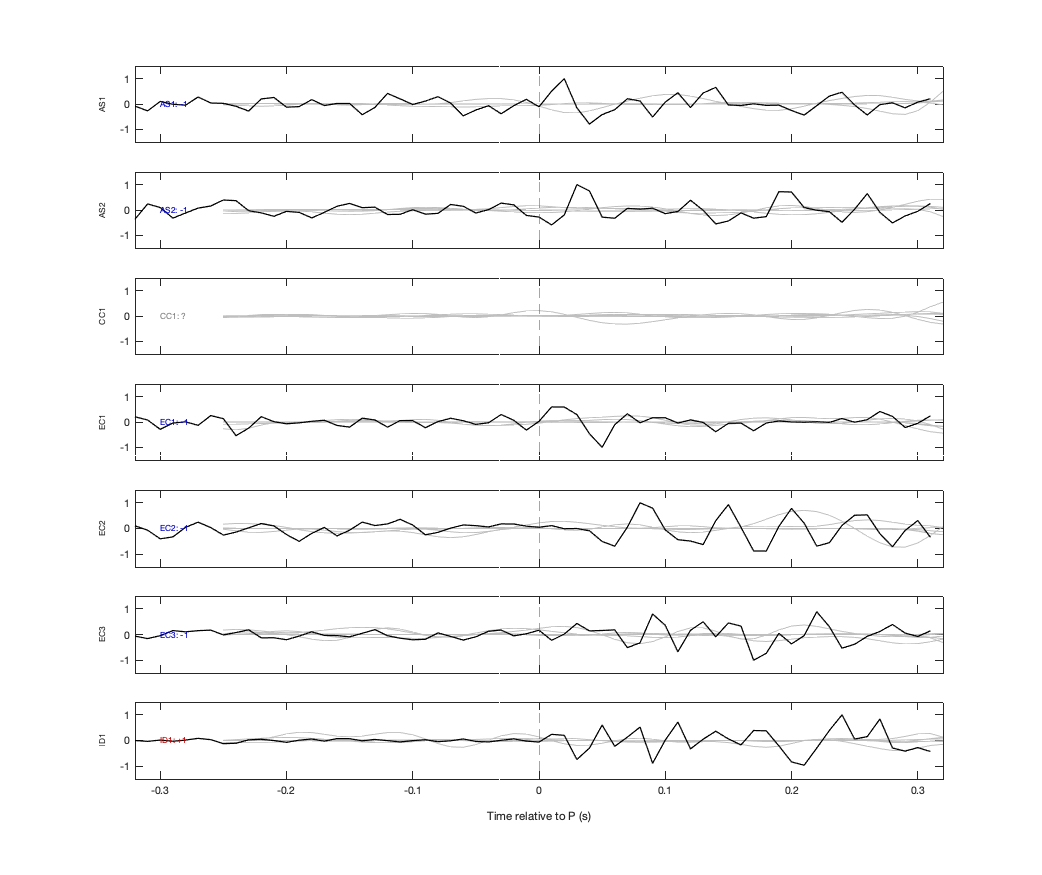 Waveforms