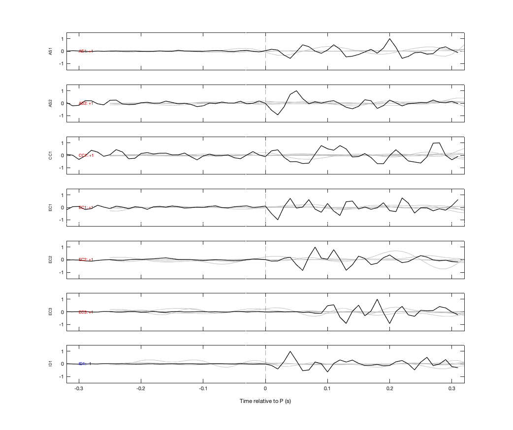 Waveforms