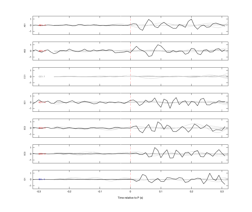 Waveforms