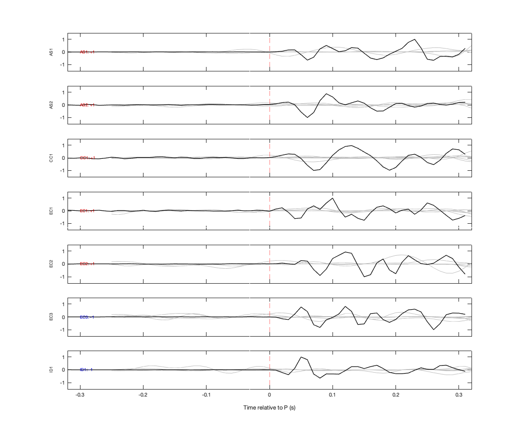 Waveforms