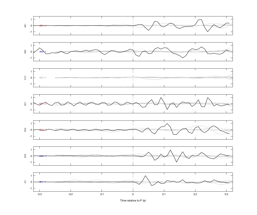 Waveforms