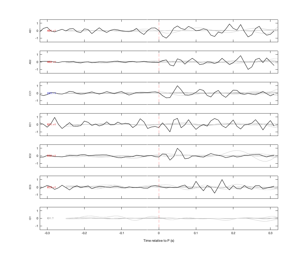 Waveforms