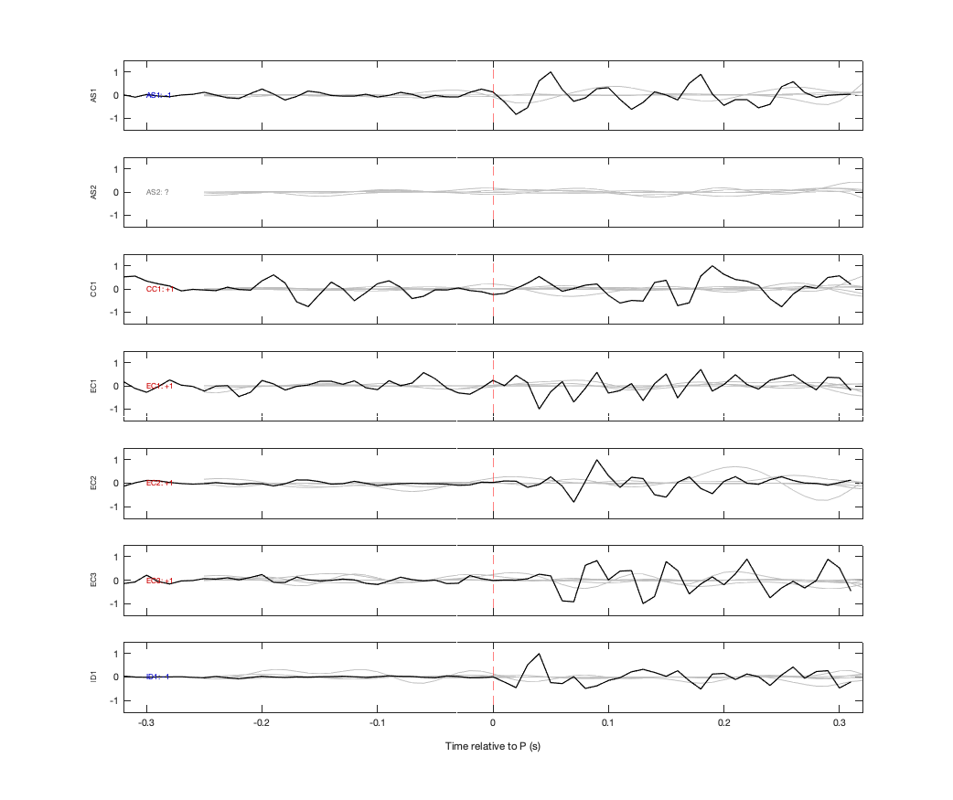 Waveforms
