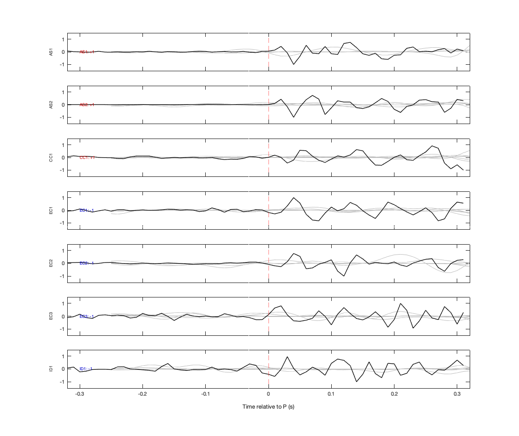 Waveforms