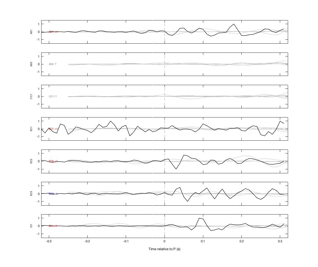 Waveforms