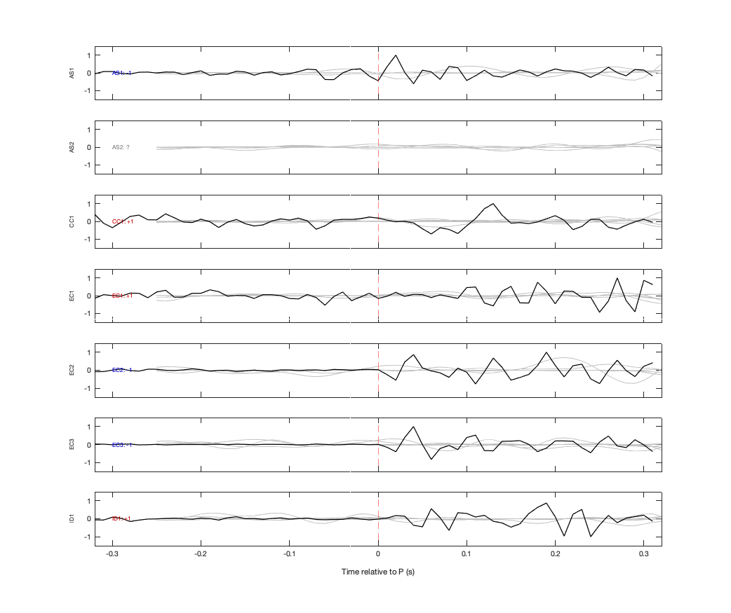 Waveforms