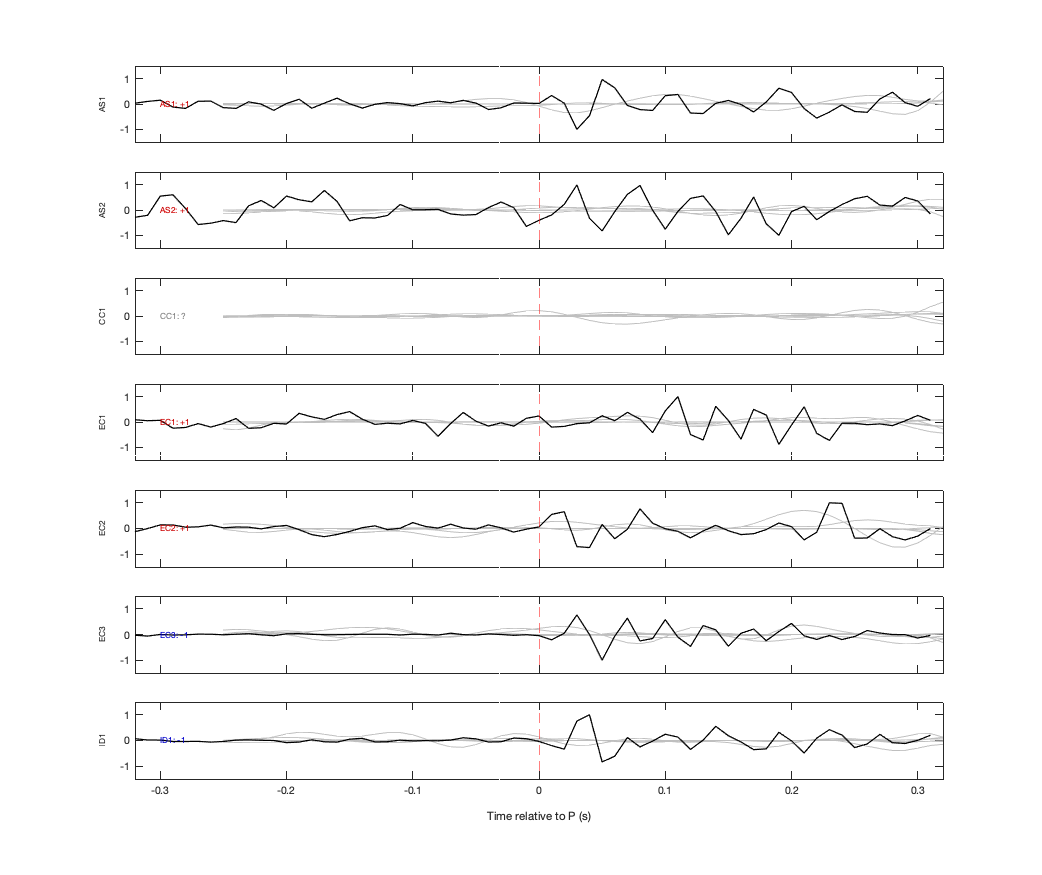 Waveforms