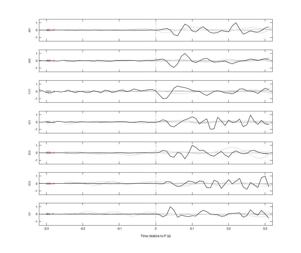 Waveforms