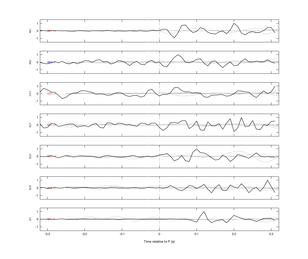 Waveforms