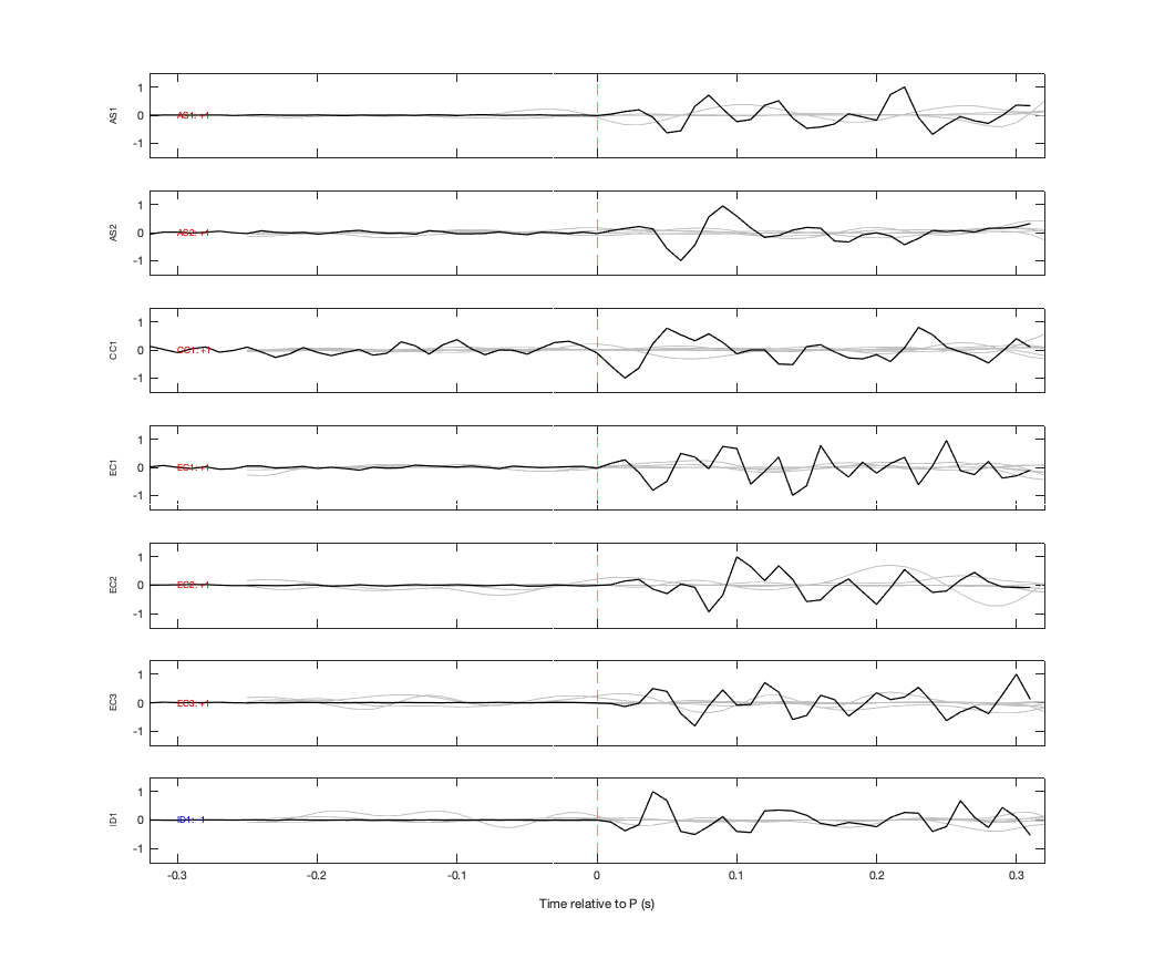 Waveforms