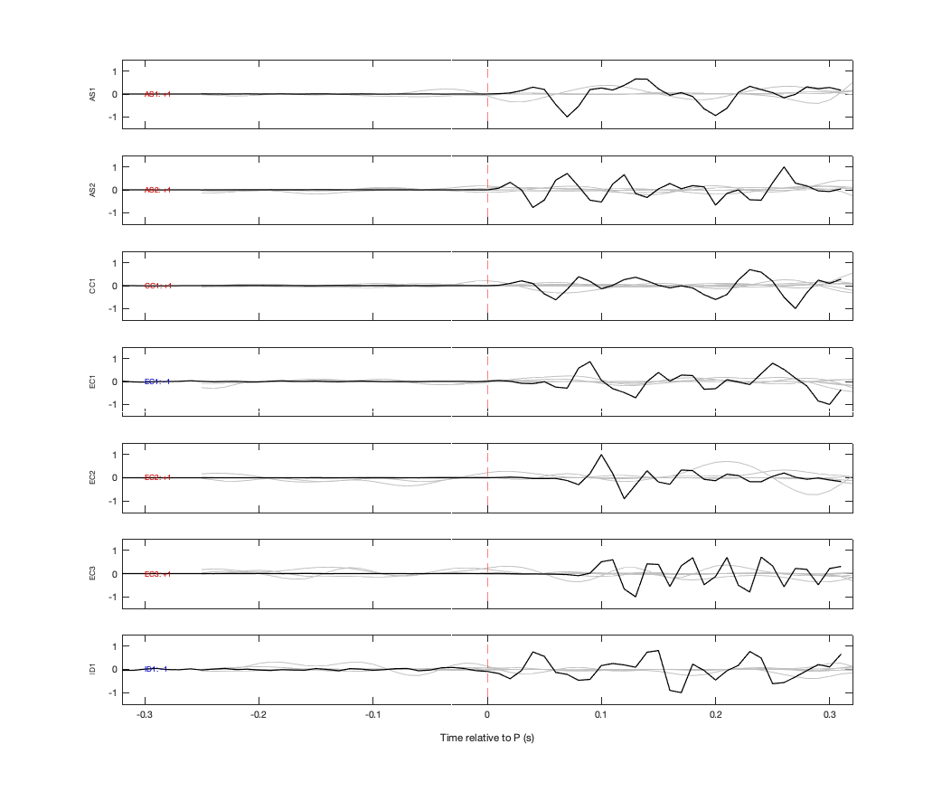 Waveforms