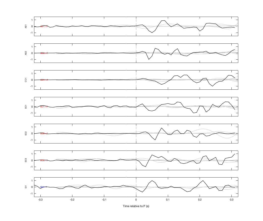 Waveforms