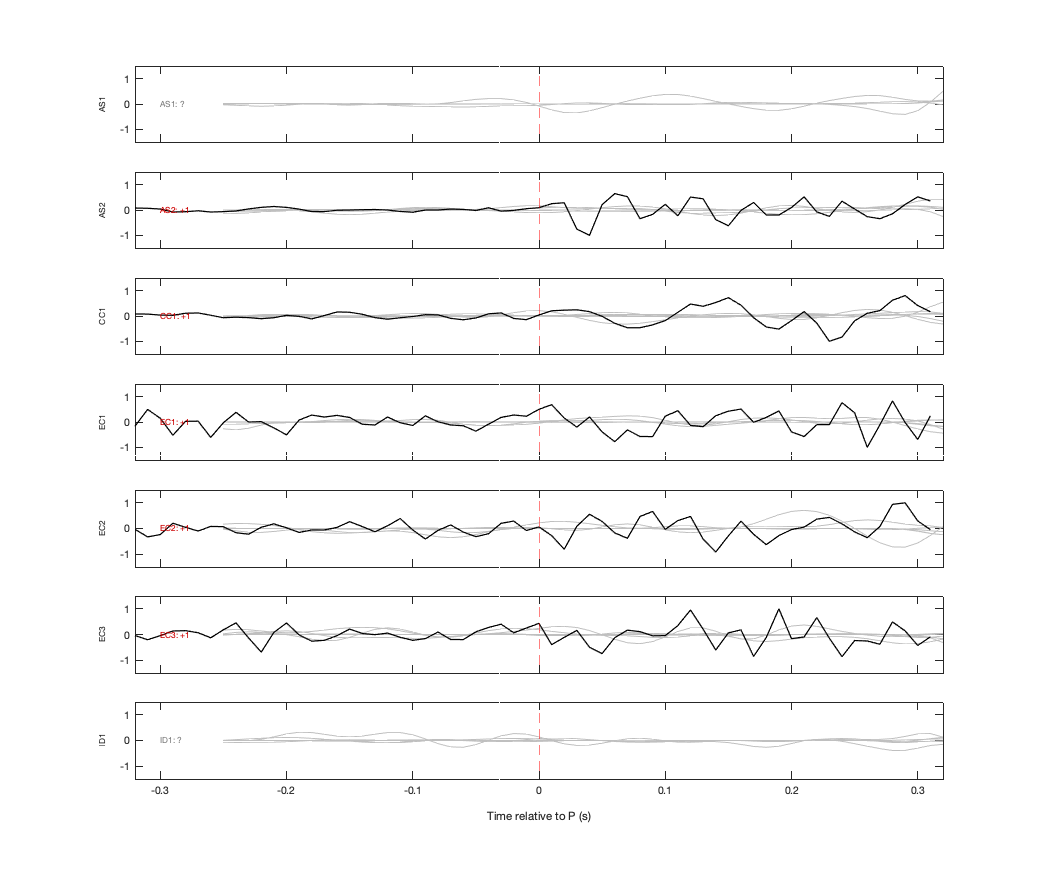 Waveforms