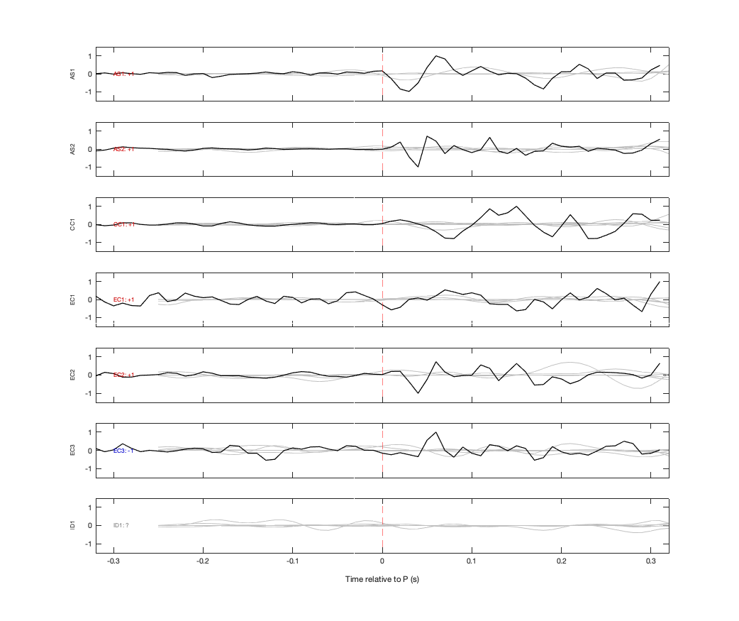 Waveforms