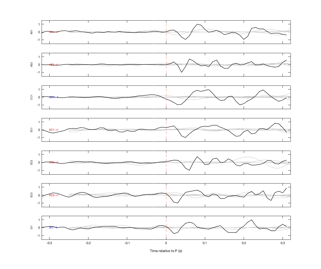 Waveforms