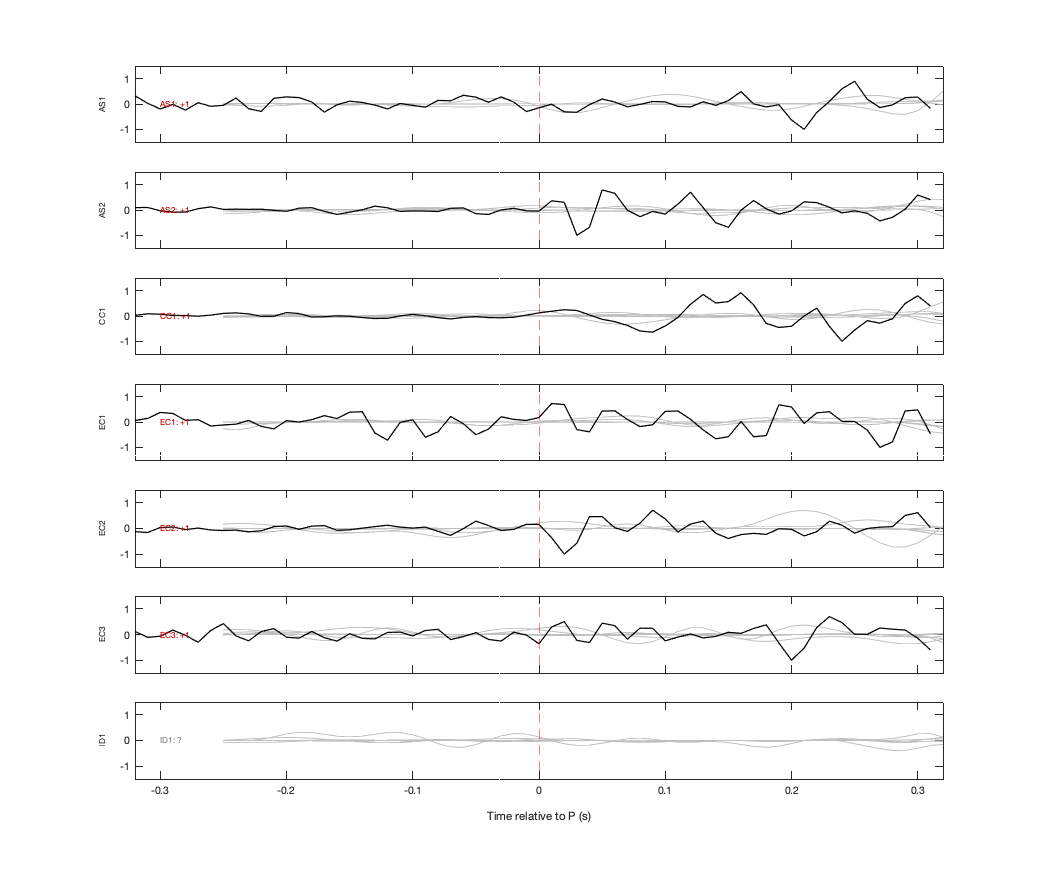 Waveforms