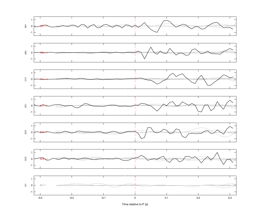 Waveforms