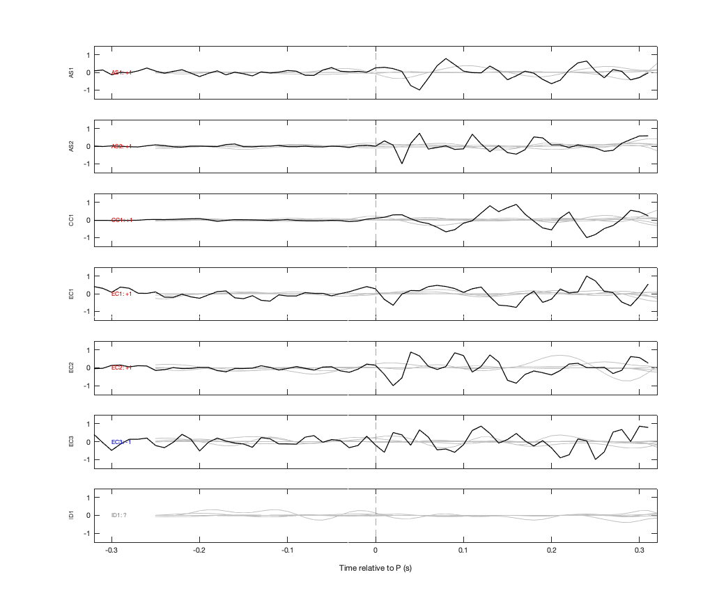 Waveforms