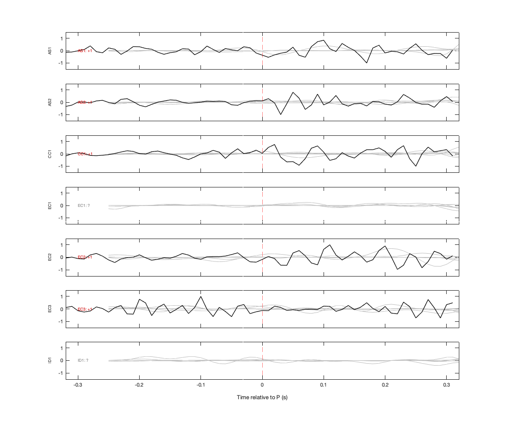 Waveforms