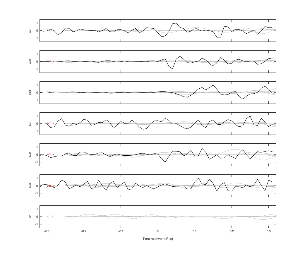 Waveforms
