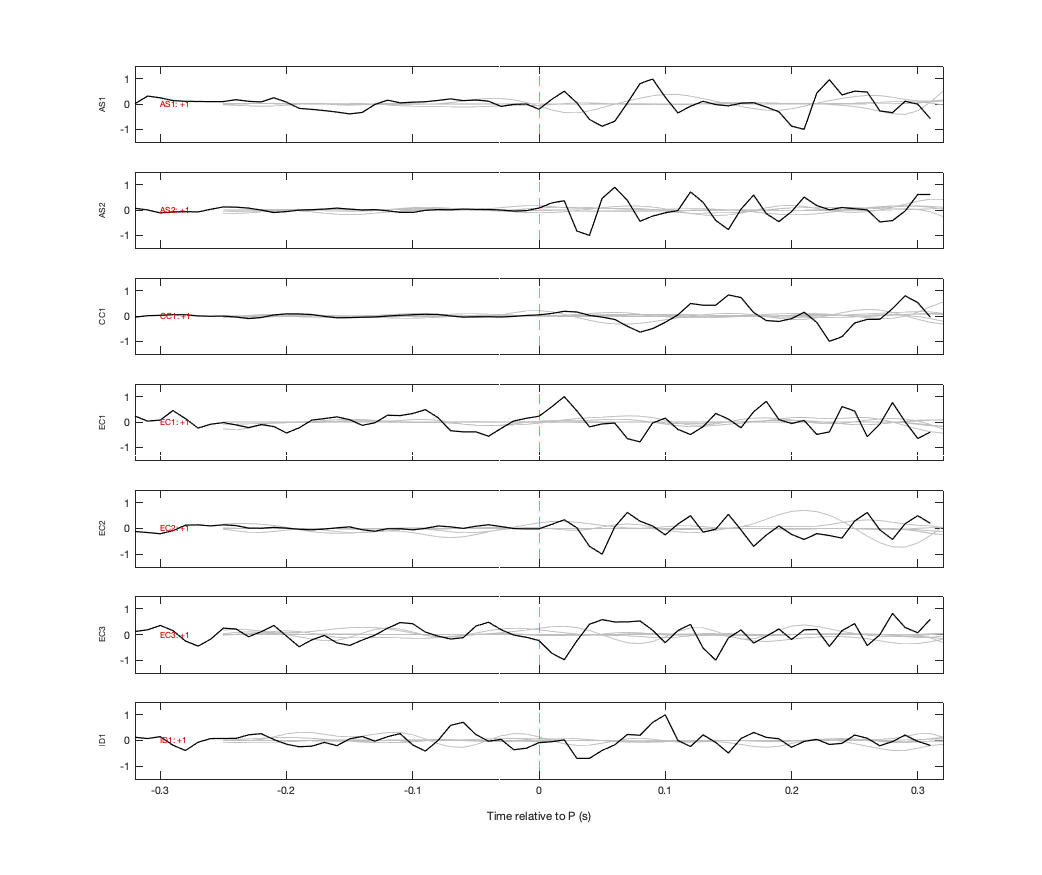 Waveforms