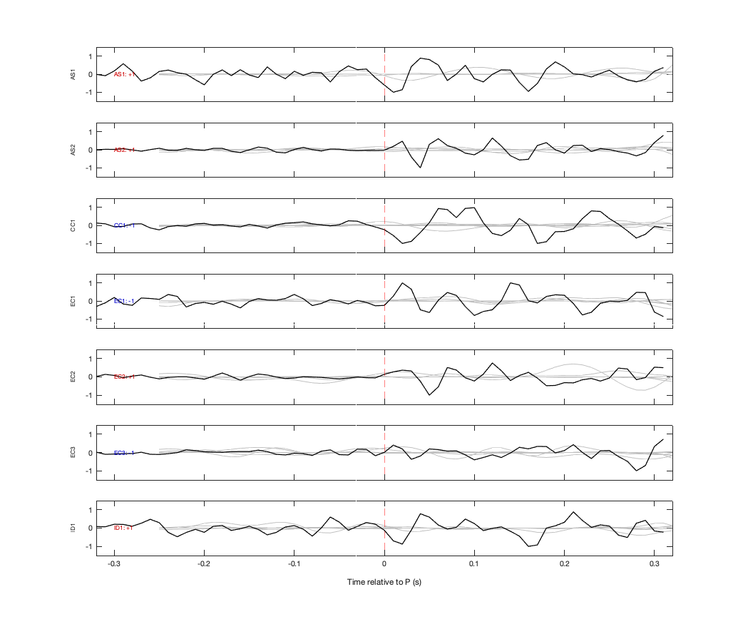 Waveforms