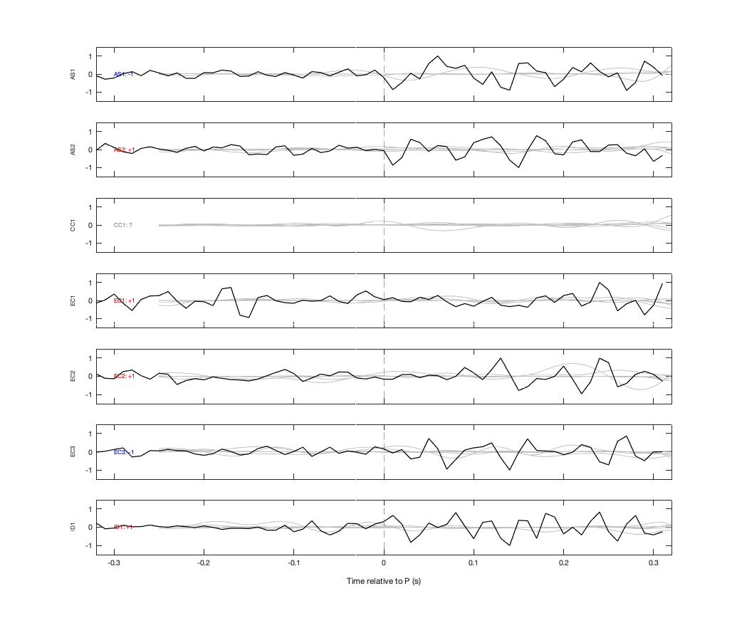 Waveforms