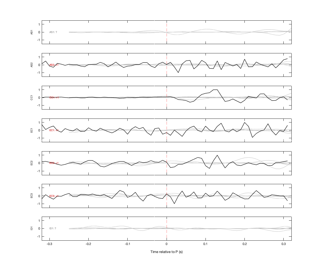 Waveforms