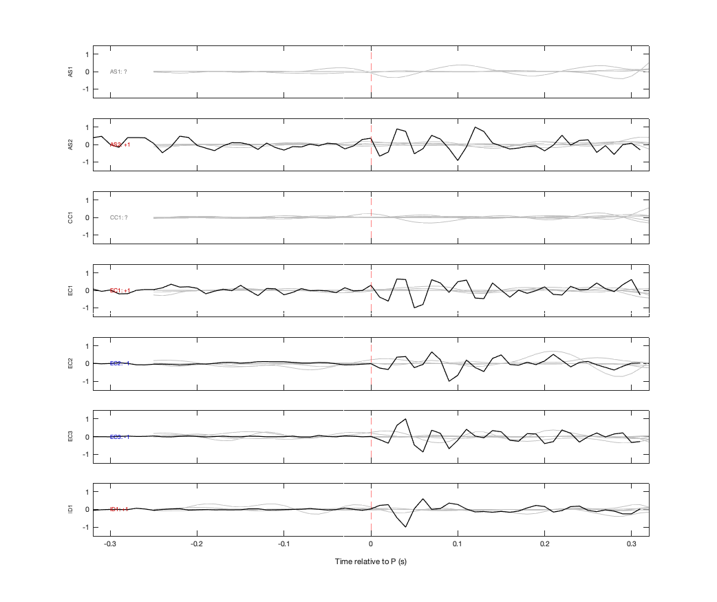 Waveforms