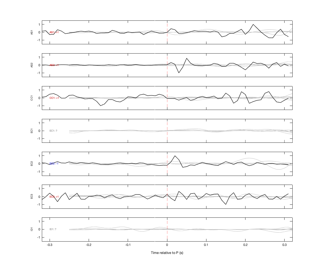 Waveforms
