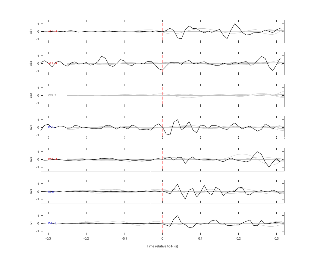 Waveforms